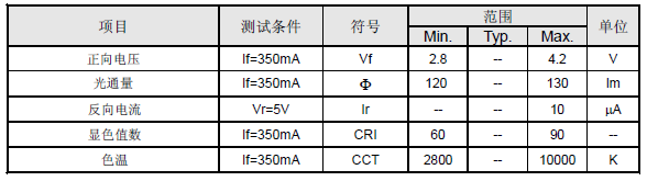 LEDpʟ